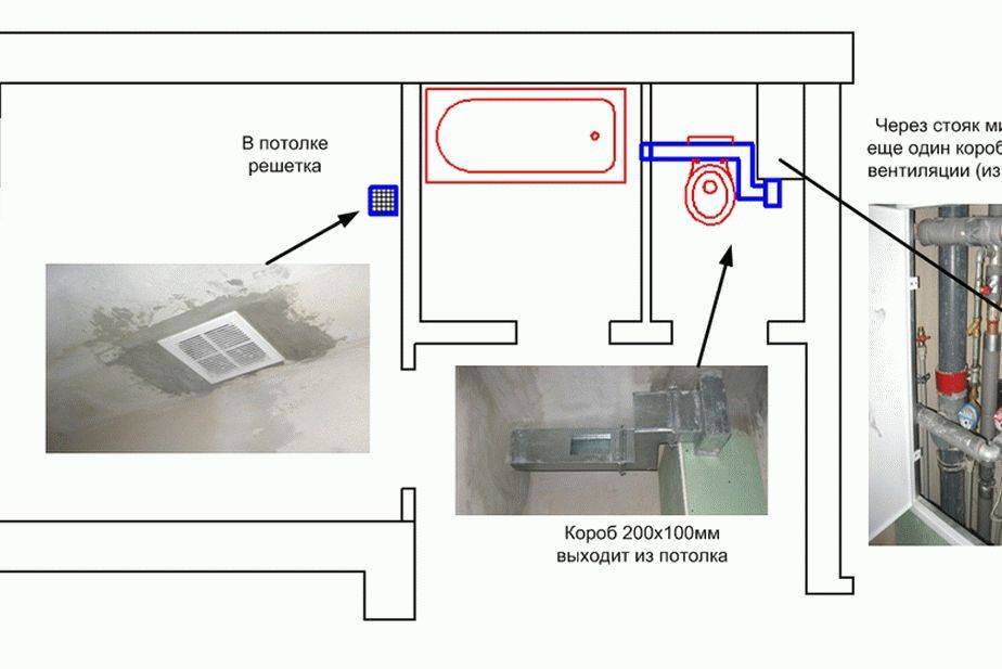 Принудительная вентиляция в ванной комнате и туалете - советы по выбору вентилятора