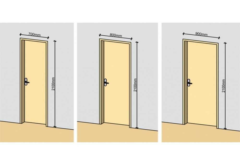 Размеры дверных проемов для межкомнатных дверей гост
