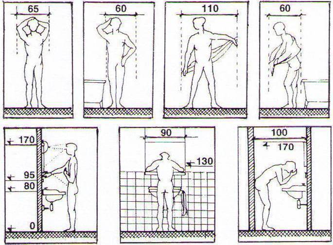 На какой высоте устанавливается раковина в ванной: нормы снип и стандарты от пола