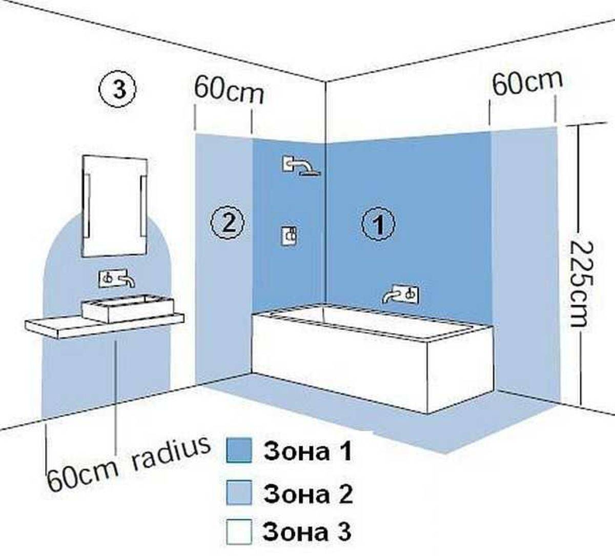 Освещение в ванной комнате: правильное размещение подсветки