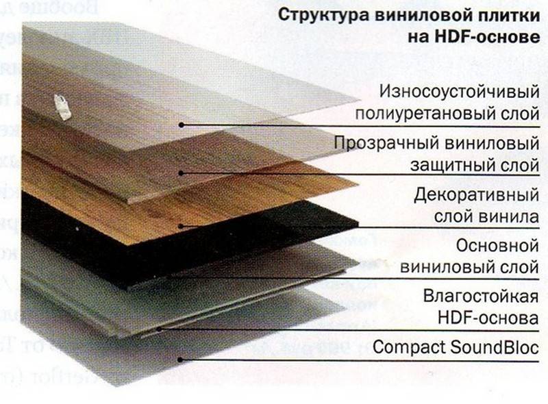 Кварцвиниловая плитка с замковым соединением: 7 преимуществ напольного покрытия и ее укладка