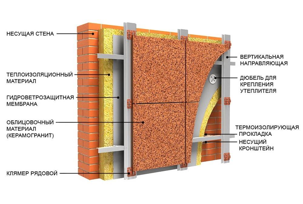 Подсистема вентилируемого фасада из керамогранита