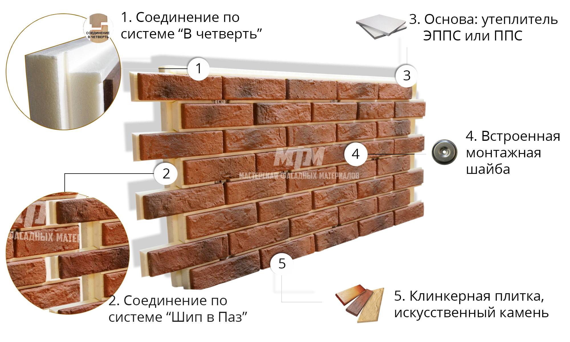 Облицовка фасада плиткой: инструкция по монтажу