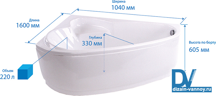 Сколько в ванне литров воды и вычисление объема в разных ванных