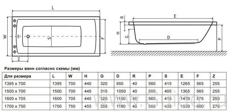 Высота раковины с тумбой в ванной - стандарт. стандарты и лучшие монтажные схемы
