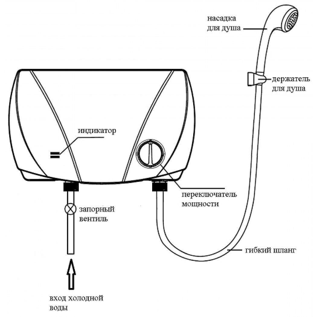 Установка и подключение водонагревателя своими руками (накопительного, проточного и пр)