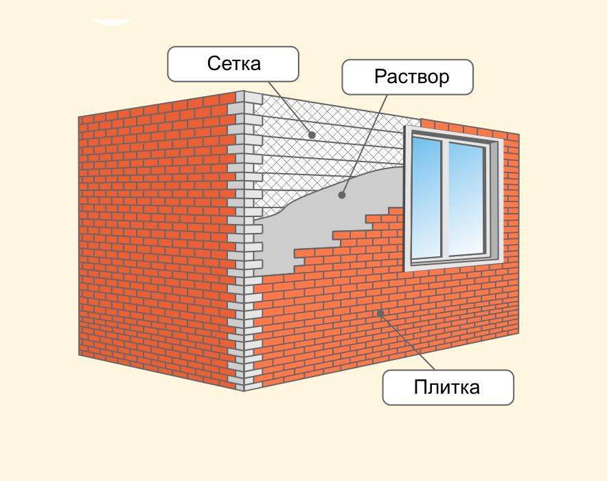 Бетонная фасадная плитка: преимущества, недостатки и методы монтажа | mastera-fasada.ru | все про отделку фасада дома