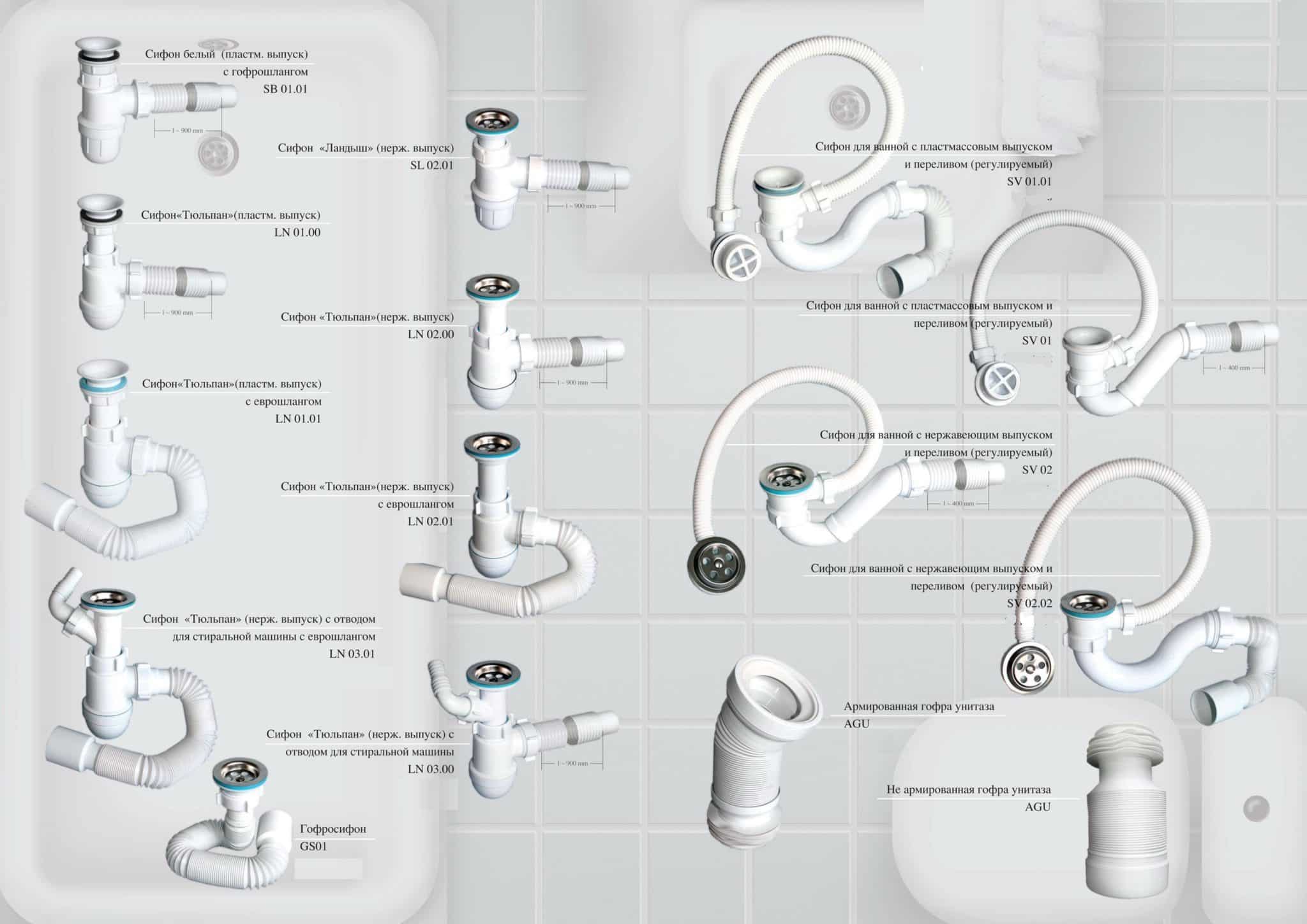 Сифон для ванны: виды, параметры выбора и монтаж