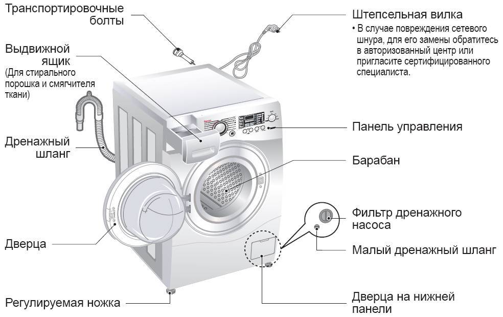 Как разобрать стиральную машину для чистки