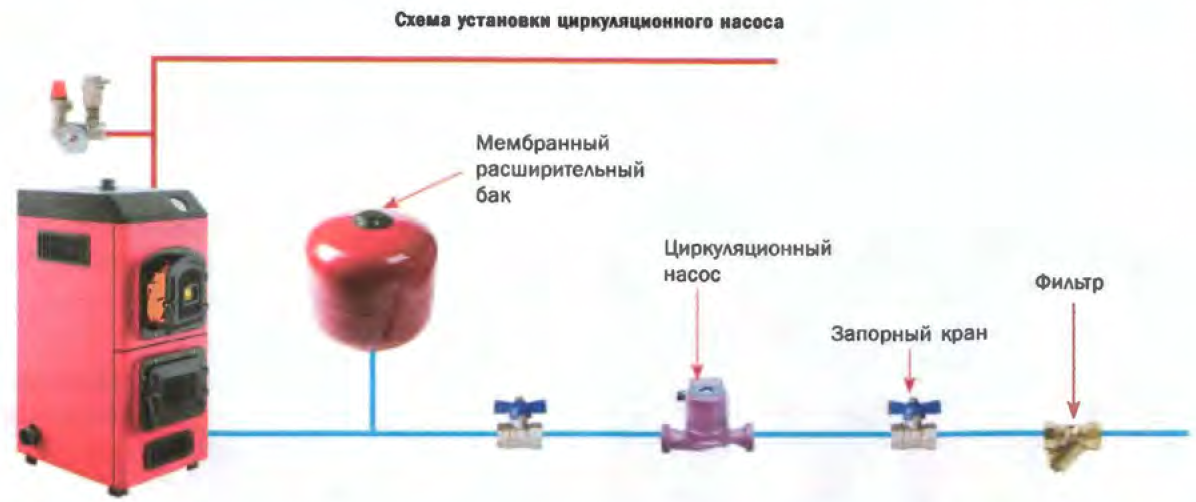 Насос на подаче схема. Схема подключения центробежного насоса отопления. Циркуляционный насос для отопления схема подключения. Подключение центробежного насоса в систему отопления. Схема присоединения насоса в системе отопления.