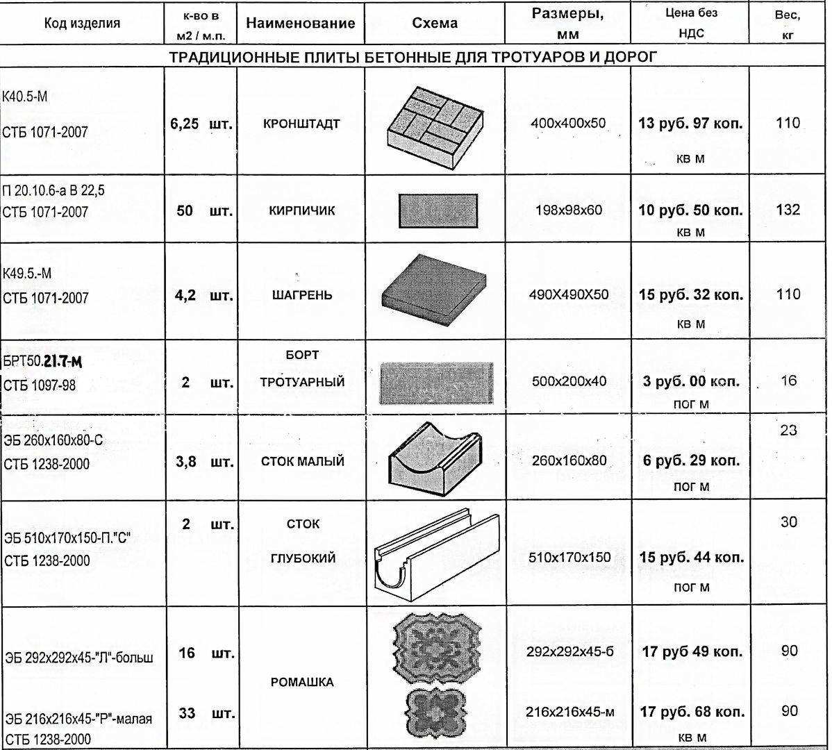 Вес брусчатки - новопетровский комбинат бетонных изделий