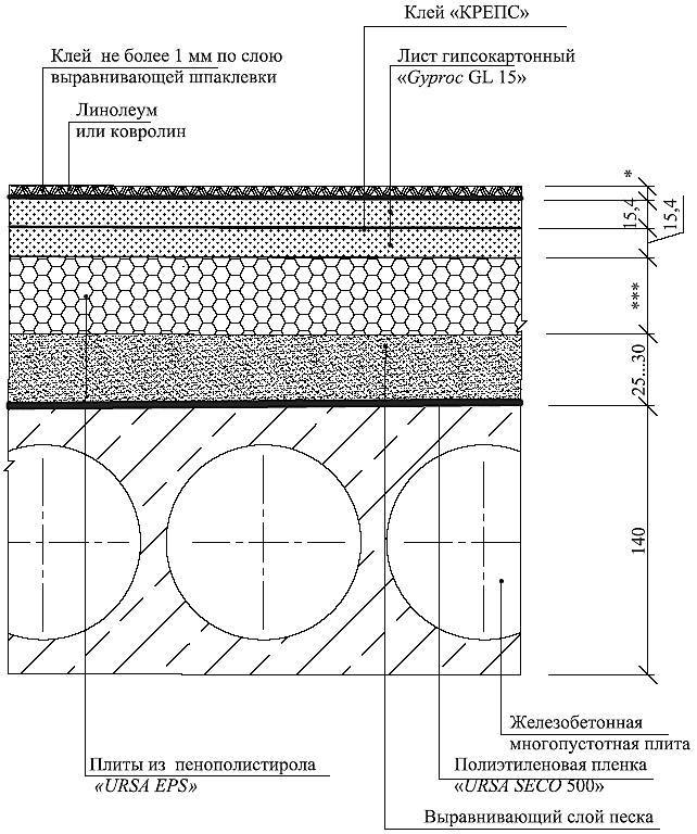 Характеристики керамической плитки: существующие плюсы и минусы