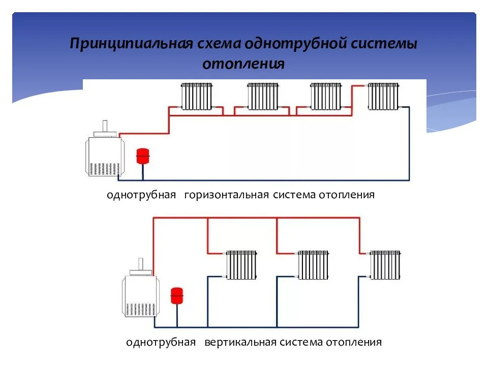 Однотрубная система отопления с нижней разводкой: особенности, схемы и классификация