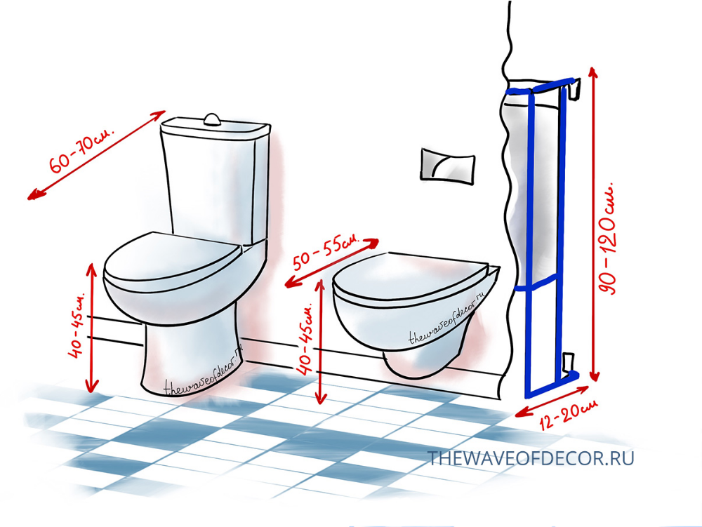 С чего начать ремонт туалета: этапы работ, инструкция по замене сантехники и отделке, советы и секреты
