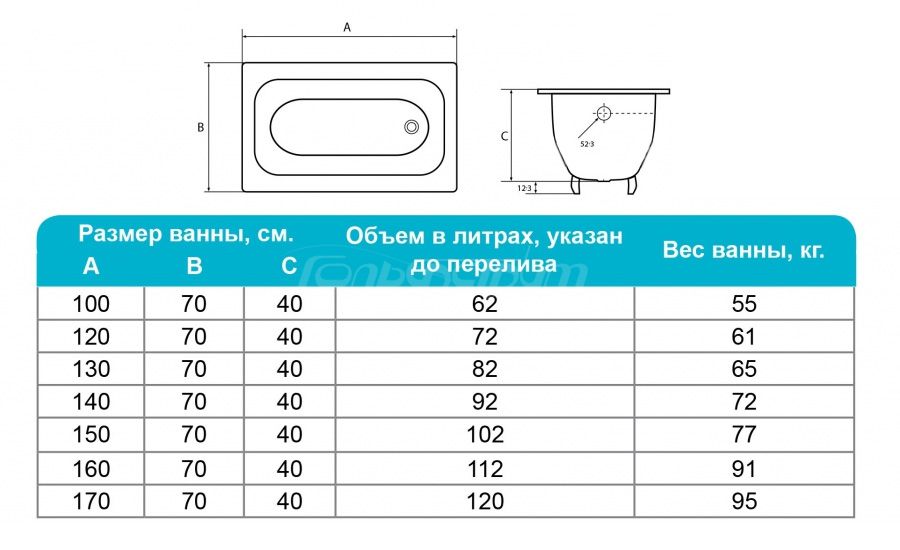 Объем стандартной ванны в литрах: чугунной, акриловой, стальной