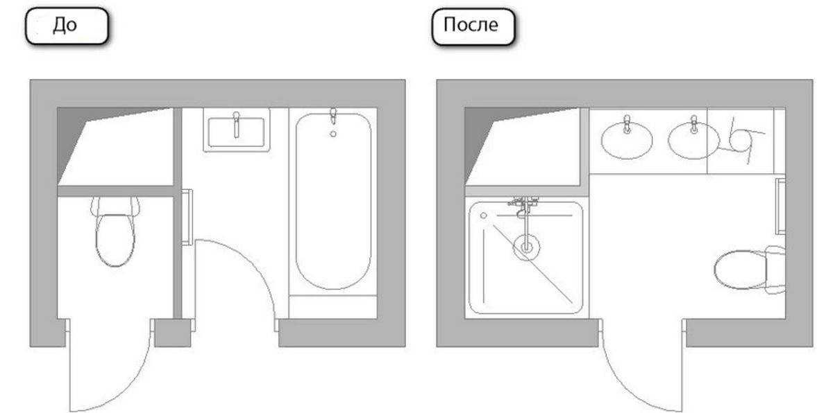 30 идей дизайна маленькой ванной комнаты без туалета