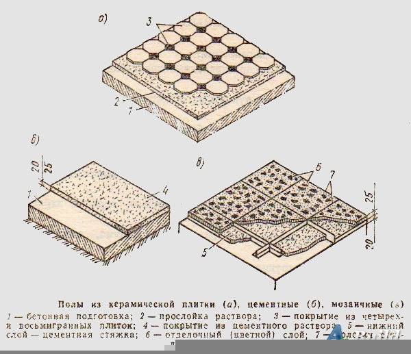 Состав сырья керамической плитки — строим дом