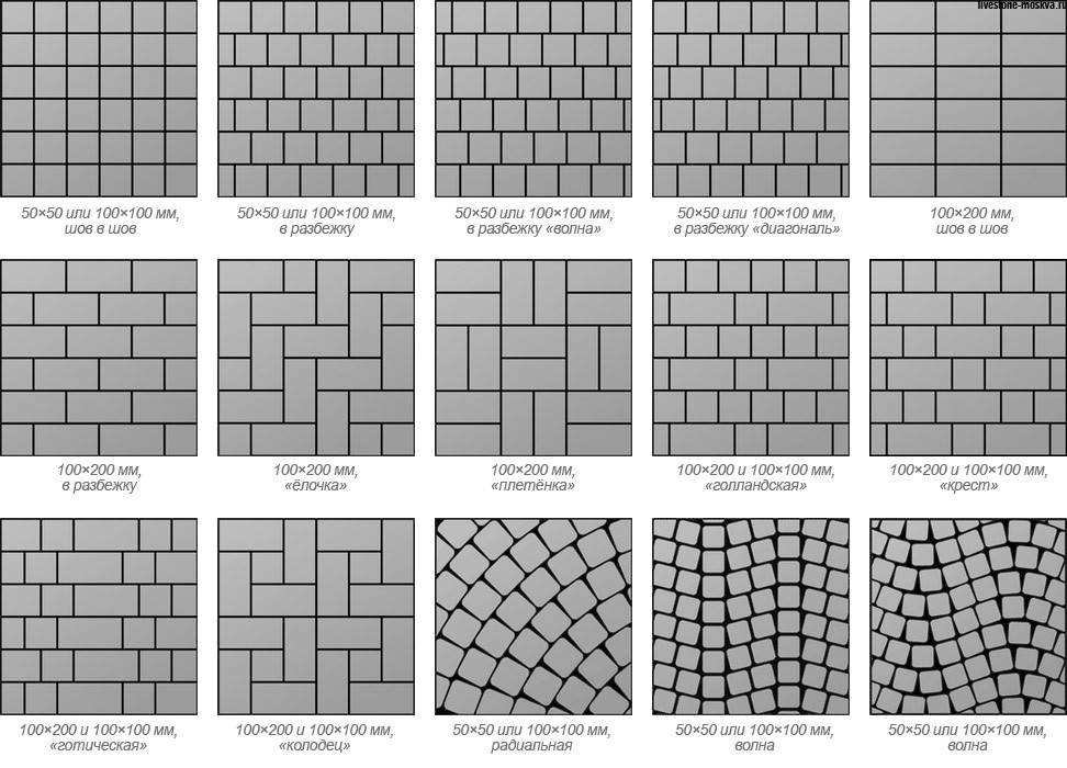 Способы укладки плитки на пол: 8 схем раскладки +100 фото