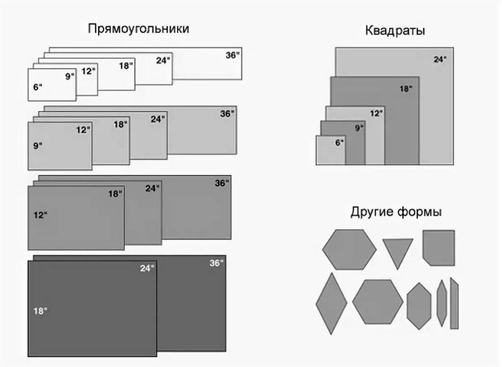 Размеры керамической плитки: стандарты кафельной плитки для пола и стен кухни, ванной, туалета и других комнат