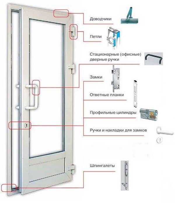 Особенности изделий из пластика, что понадобится для установки и пошаговая инструкция самостоятельного монтажа двери