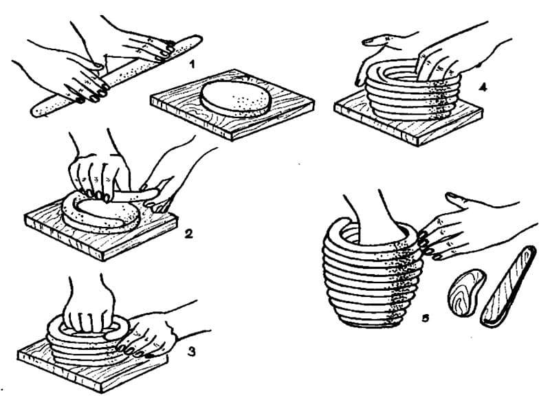 Керамическая посуда своими руками для новичков. как сделать керамическую плитку в домашних условиях: технология изготовления своими руками.