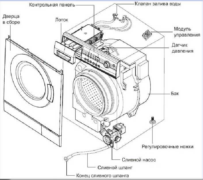 Как разобрать стиральную машину индезит - пошаговая инструкция
