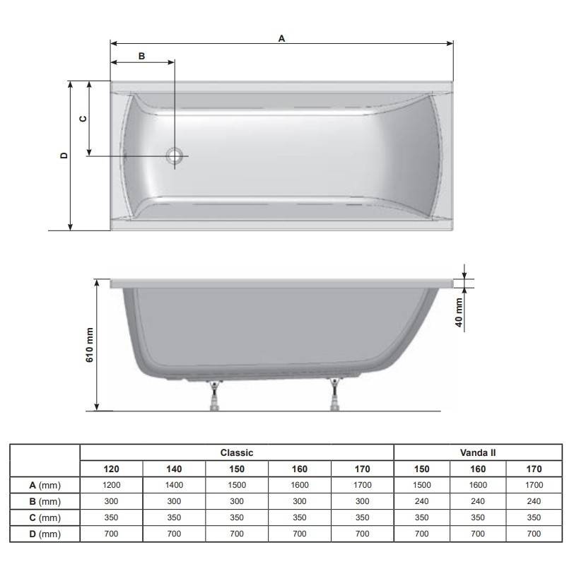 Угловая ванна: какие бывают размеры, ширина, глубина и габариты акриловой, стандарт небольших для купания, маленькая треугольная 90 на 90 - виды