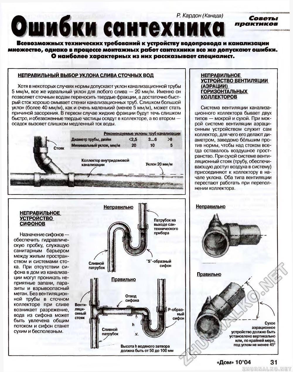Какой уклон канализационной трубы должен быть: расчет и как отмерять угол наклона