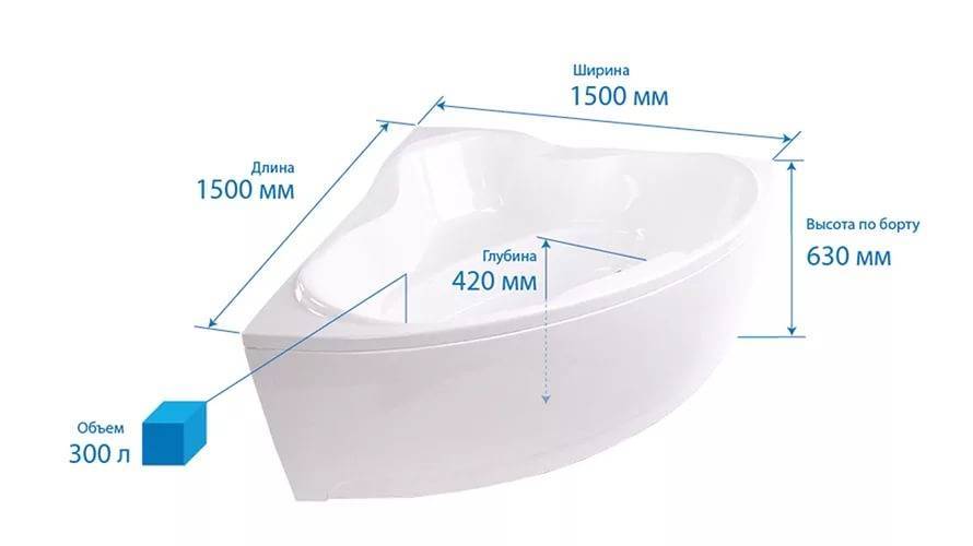 Угловая ванна размеры стандартные и маленькие для акриловой и других