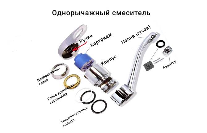 Как разобрать однорычажный смеситель при его ремонте или - учебник сантехника | partner-tomsk.ru