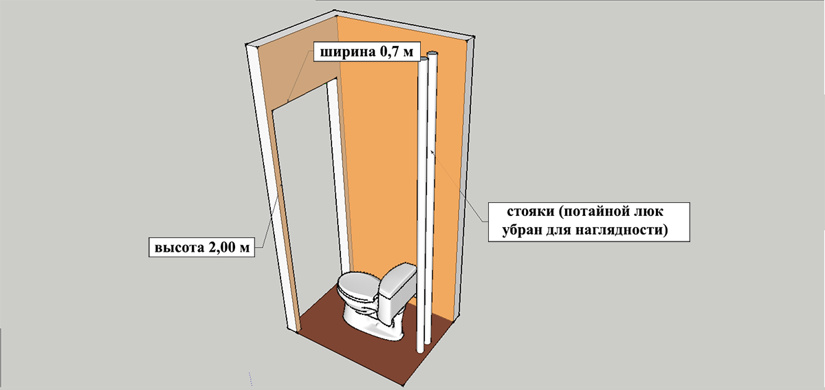 Размер двери в ванной – как определить правильно?