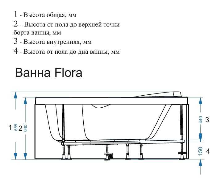 Стандарт высоты установки ванны: особенности монтажа разных типов ванн- обзор +видео