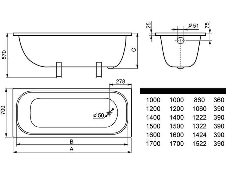 Стандартная ванна - размеры и оптимальные габариты (ширина и длина)