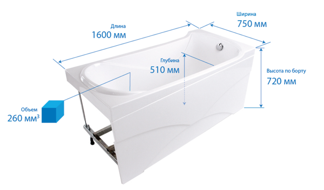 Размеры ванн (стальных, акриловых, чугунных) всех форм