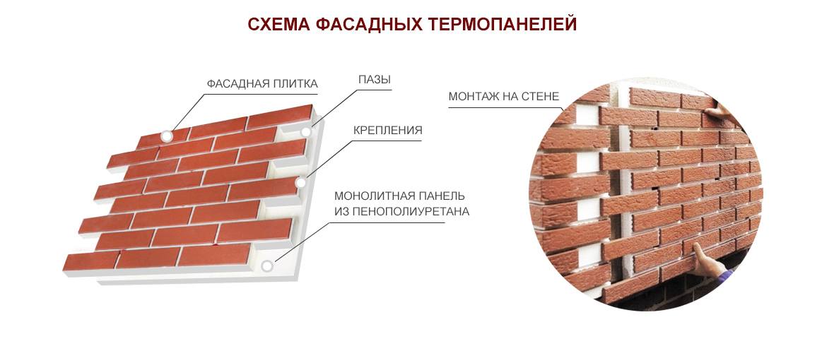 Отделочная плитка для фасадов: выбор и монтаж | mastera-fasada.ru | все про отделку фасада дома