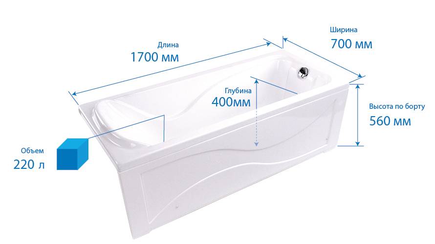 Сколько литров воды в ванне: методики расчета, способы экономии, какой расход, объем купели, классификация по вместимости