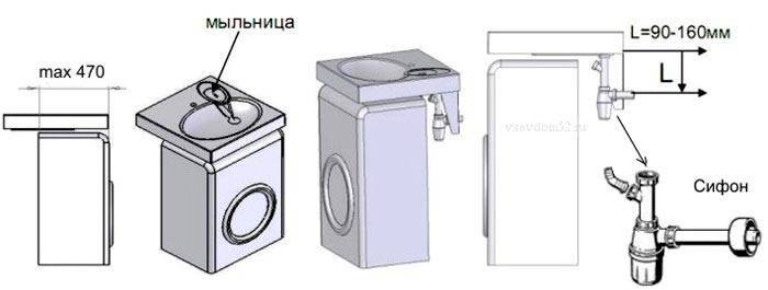 Раковина над стиральной машиной: 65 фото-идей