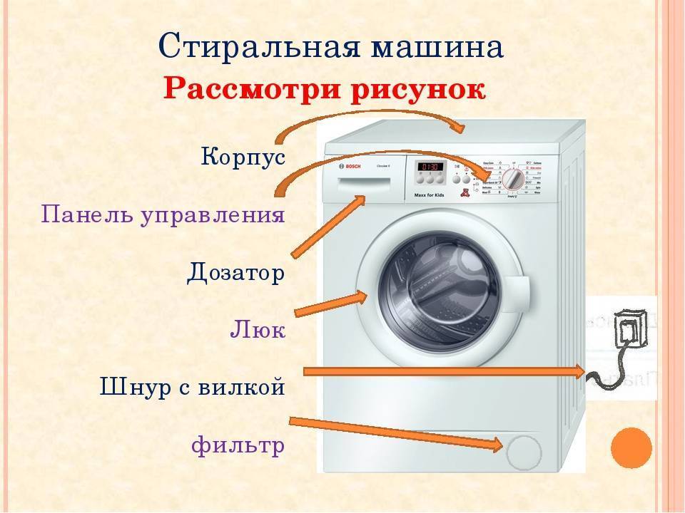 Как пользоваться стиральной машиной правильно?