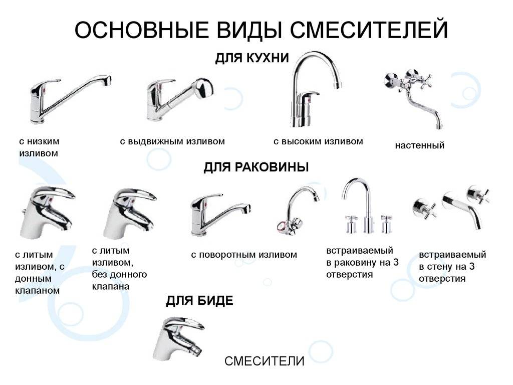 Смеситель для ванны с душем: устройство, из чего состоит конструкция для ванной, и как она устроена, схема строения разных изделий