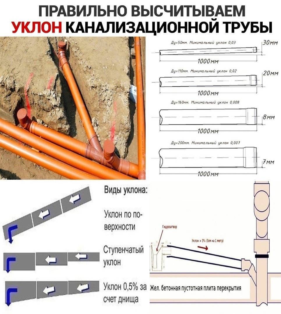 Уклон канализации на 1 метр: расчет наклона трубы по снип в частном доме