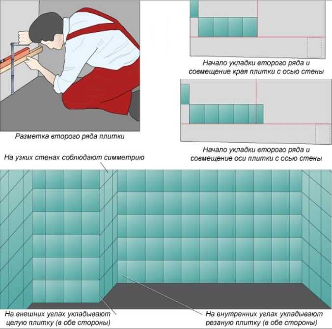 Порядок укладки плитки в ванной: с чего начать, со стен или пола