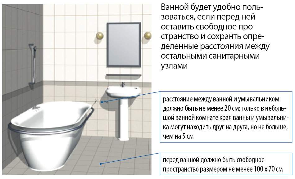 Школа ремонта – ванная комната и туалет своими руками: инструкция +видео