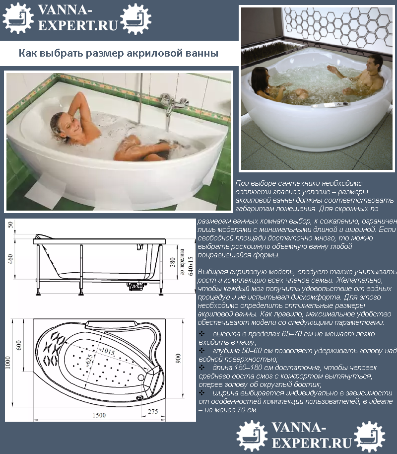 Как выбрать ванну — практические советы для обладателей маленькой ванной комнаты