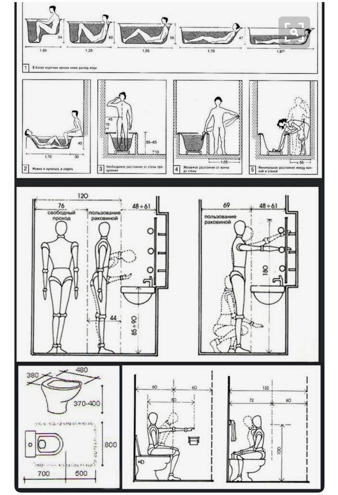 Организация пространства в ванной: рекомендации по созданию атмосферы спа-салона